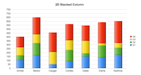 2D Stacked Column