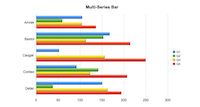 Multi Series 2D Bar