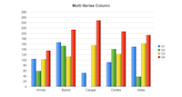 Multi Series 2D Column