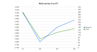 Multiseries Line DY