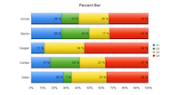 Percent Bar