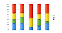 Percent Column